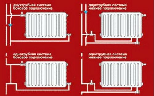 Возможные схемы подключения биметаллических радиаторов к системе отопления