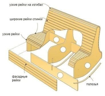 Схема кресла – качалки для дачи