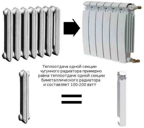 Расчет мощности радиаторов отопления по площади калькулятор