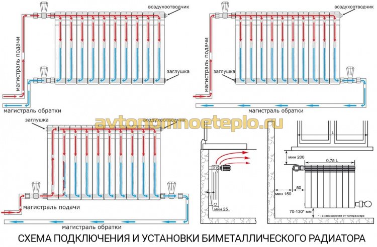 схема подключения и установки биметаллического радиатора