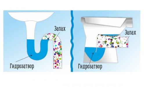 Как справиться с проблемой: воняет в ванной из раковины