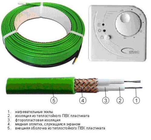 Греющий кабель для водопровода: назначение, выбор, монтаж