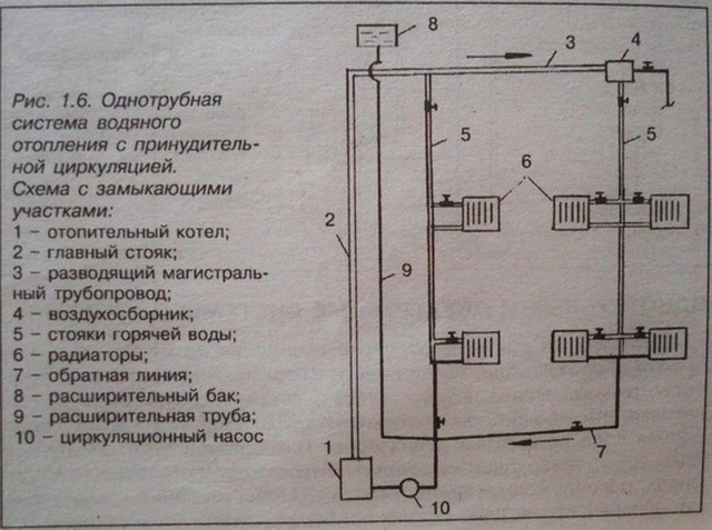 Схема отопления одноэтажного частного дома с принудительной циркуляцией 3