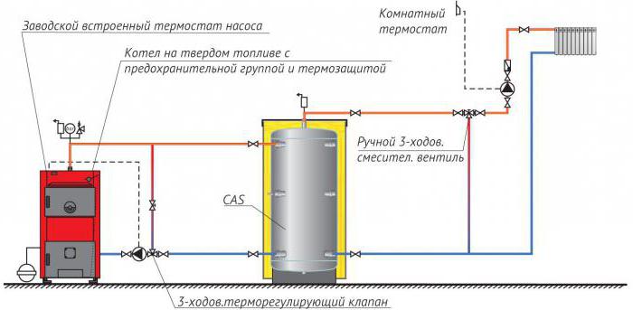 схема подключения твердотопливного котла отопления 