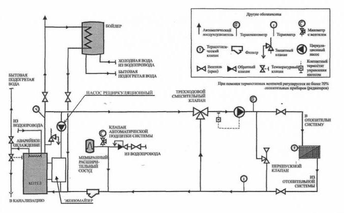 подключение газового и твердотопливного котла схема 