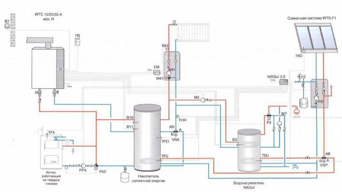 схема подключения твердотопливного котла к системе отопления 