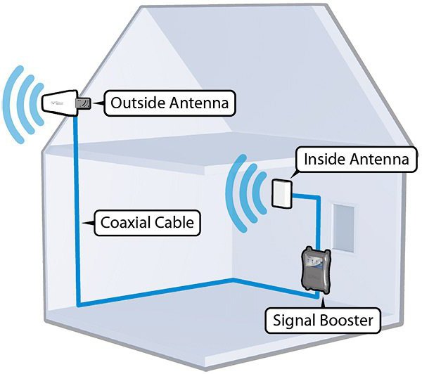 антенна для усиления 4G сигнала