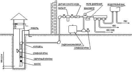 Схема подключения скважинного насоса