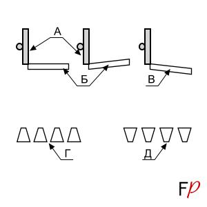 Схема установки горизонтального наклона колосниковой решетки