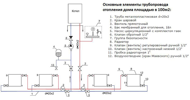 Схема отопления с принудительной циркуляцией теплоносителя