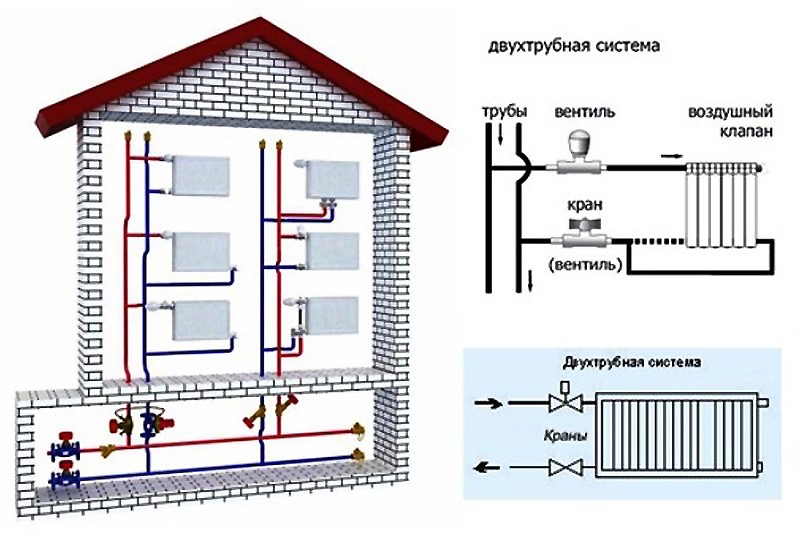 Стандартная схема центрального отопления многоэтажки