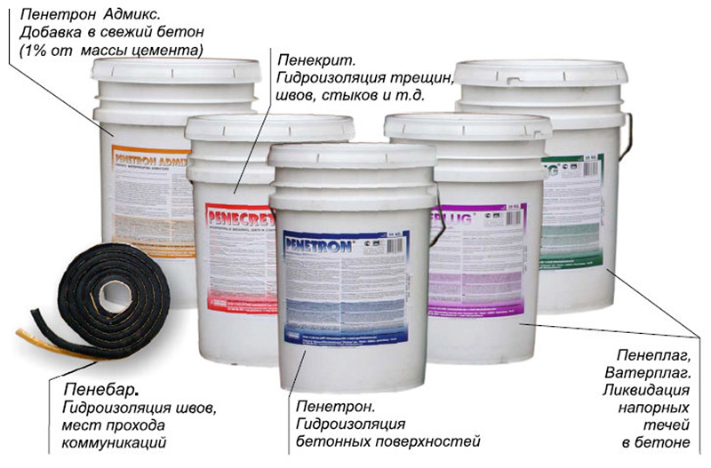 Обмазка и другие материалы для гидроизоляции бетона