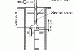 Схема установки колодезного насоса