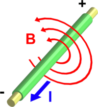 Прямой провод с током, протекая через провод, создаёт магнитное поле вокруг провода
