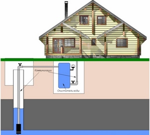 схема водоснабжения частного дома из скважины