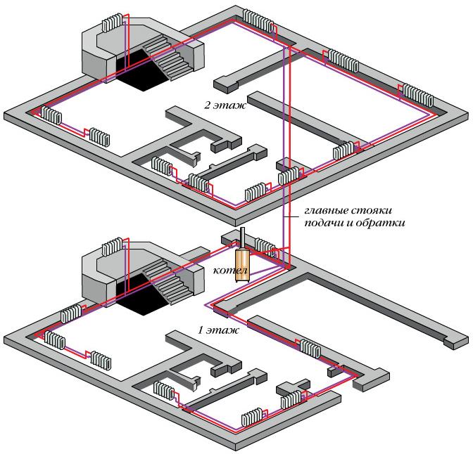 Схема: Двухтрубная горизонтальная разводка для коттеджа в 2 этажа