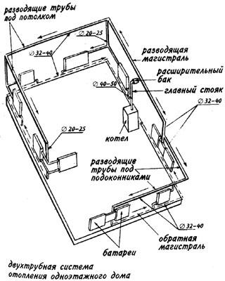 Фото: Двухтрубная схема отопления для одноэтажного дома