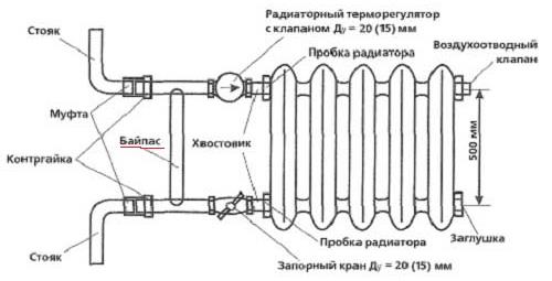 Фото: Схема обвязки радиатора