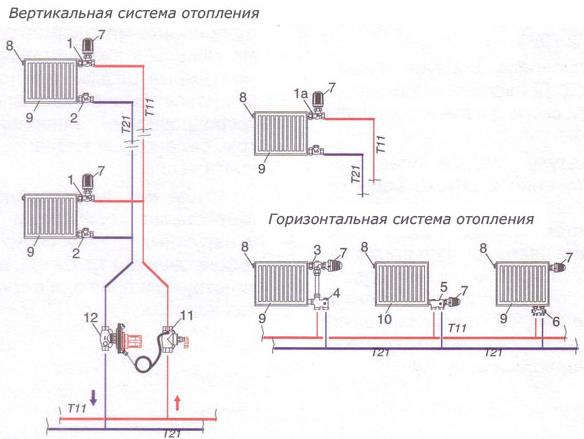 Фото: Схемы подключения радиаторов к вертикальной и горизонтальной системе