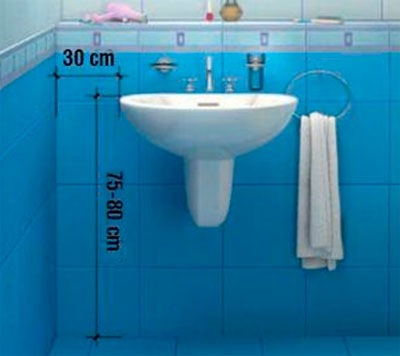 Высота установки раковины в ванной комнате