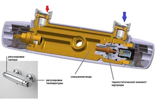 Конструкция смесителя с термостатом, фото