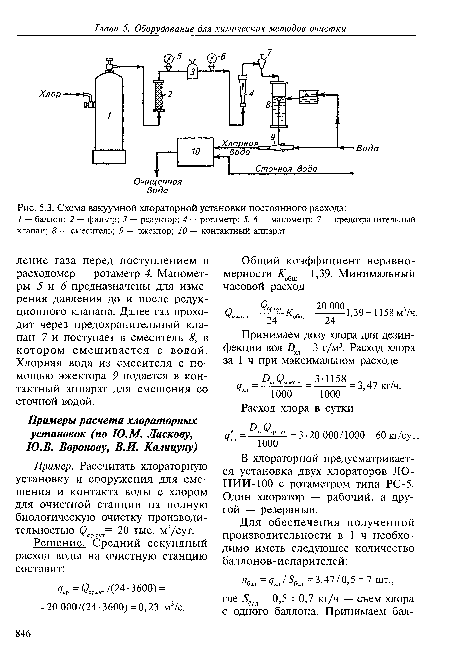 Схема вакуумной хлораторной установки постоянного расхода