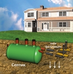 Способы оборудования автономной канализации на загородном участке