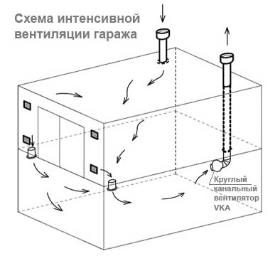 Схема вентиляции подполья