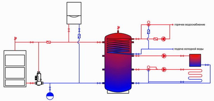 Схема подключения буферной емкости в системе отопления и горячего водоснабжения