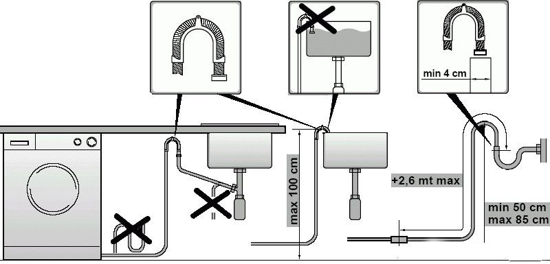 Как установить стиральную машину автомат: с водопроводом и без него