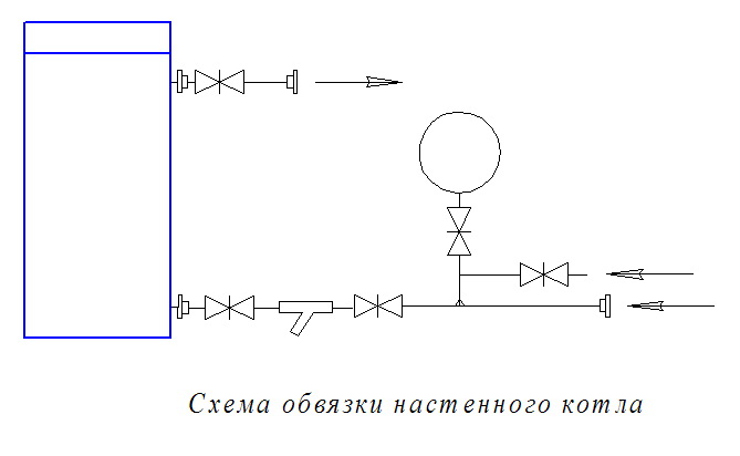 Схема подключения к отоплению настенного автоматизированного котла