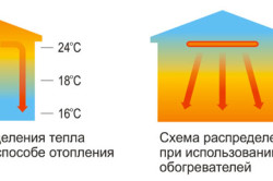 Схема распределения лучей нагревателя