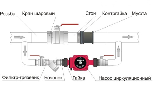 Схема обвязки циркуляционного насоса на отопление