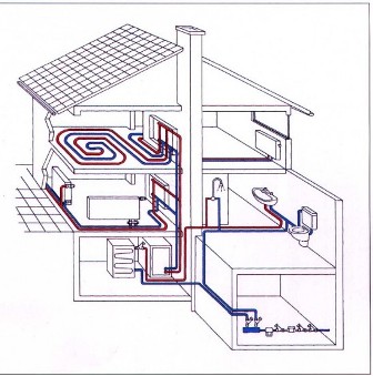 схема отопления загородного дома