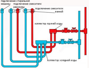 Схема водопровода в квартире