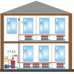 Какие бывают системы отопления многоквартирного дома – схемы 1