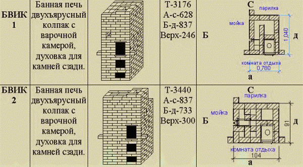 Порядовка печи Кузнецова – чертежи и схемы 3