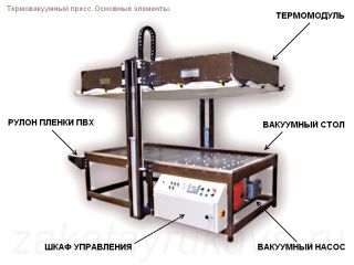 Термовакуумный пресс заводского изготовления с вертикальным поднятием термомодуля. Основные элементы.