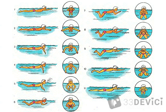 как научиться плавать брассом