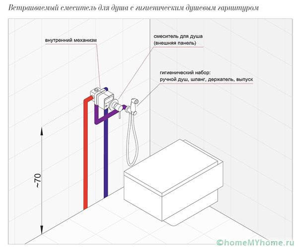 Схема монтажа смесителя с гигиеническим душем
