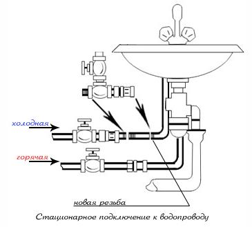 Схема врезки крана в систему холодного водоснабжения