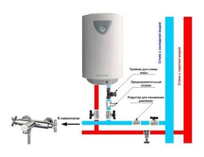 Схема подключения к водопроводу