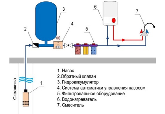 Принципиальная схема расстановки приборов при автоматической подаче воды из колодца