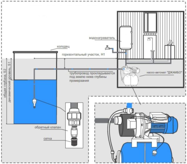 Схема подключения воды из колодца в дом для гидрофора