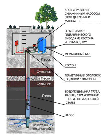 Схема подключения всех элементов водозаборной станции