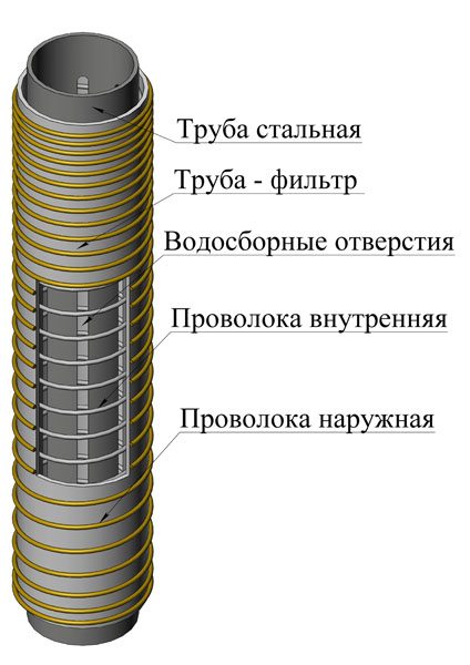 Схема устройства фильтра