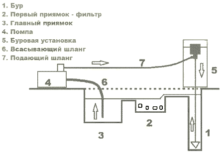 Схематическое изображение монтажа МБУ для производства работ
