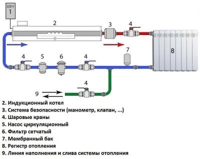 Схема системы отопления с индукционным котлом