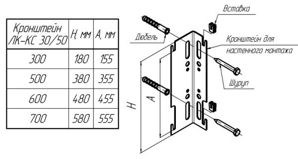 Настенное крепление для стальных радиаторов отопления: чертеж с размерами