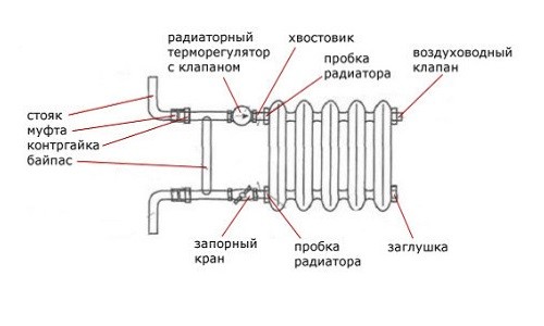 Схема обвязки батареи отопления